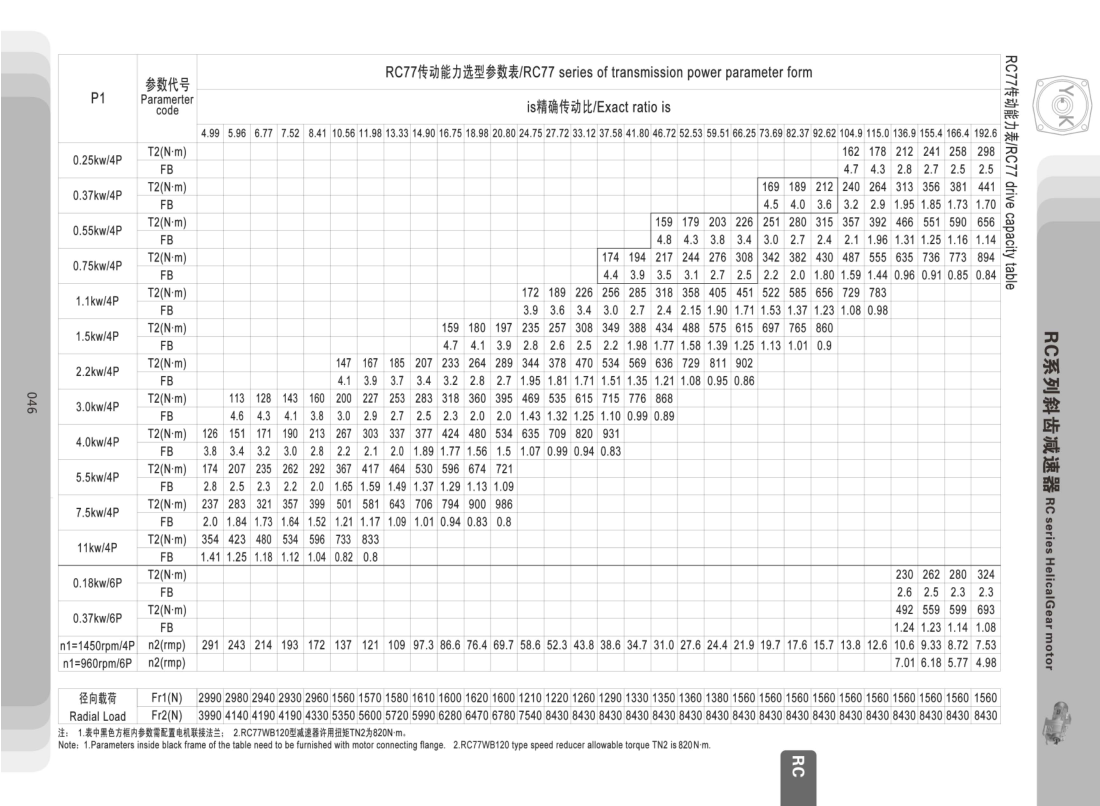 R77系列減速機 R77系列減速機