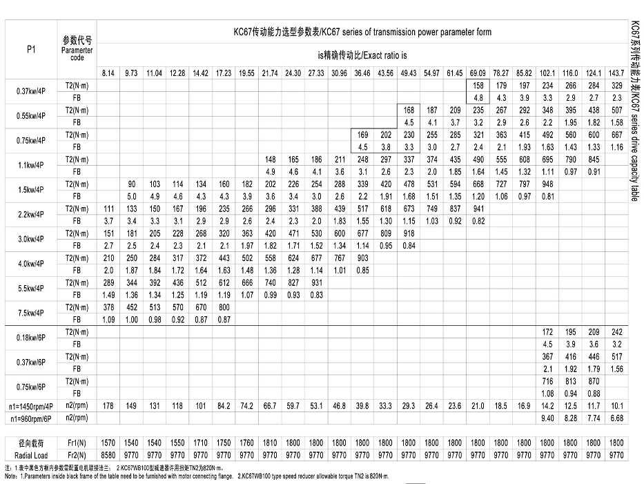 K67系列硬齒面減速機(jī)