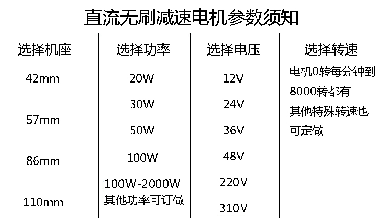 直流無刷電機選型說明 直流無刷電機選型說明