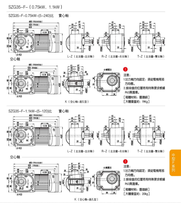 山藤減速機SZG-35F