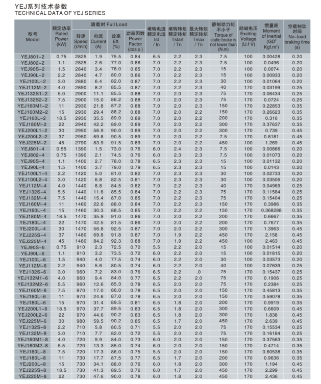 剎車(chē)電機(jī)