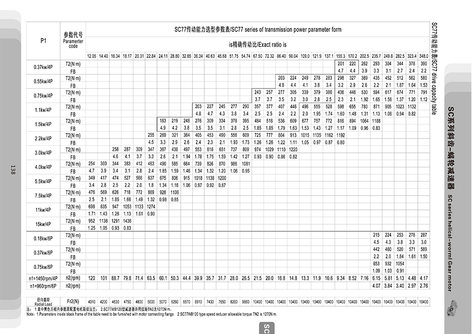 SC77中空軸電機減速機
