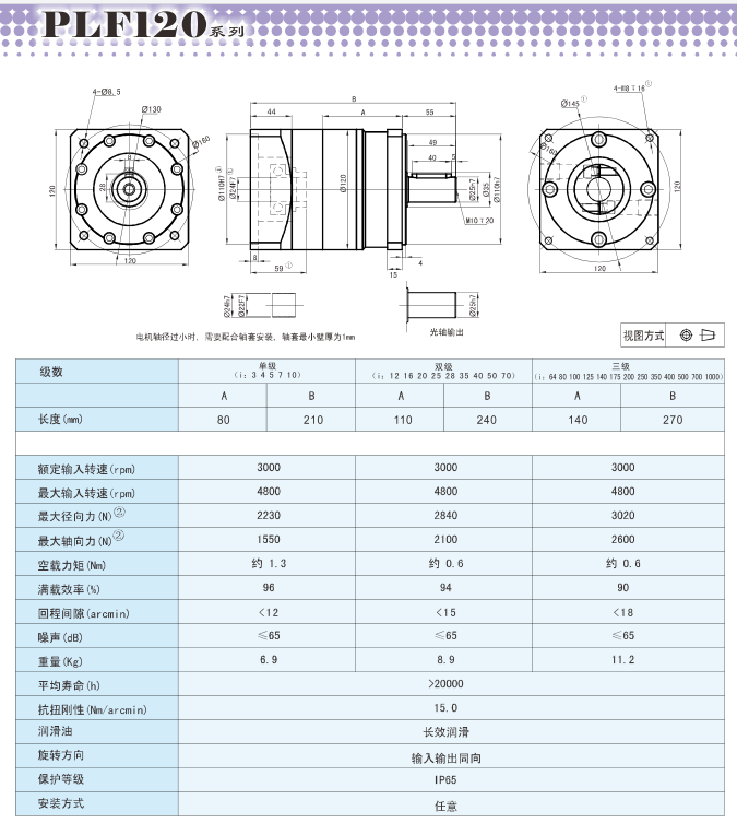 PLF120行星減速器 PLF120行星減速器