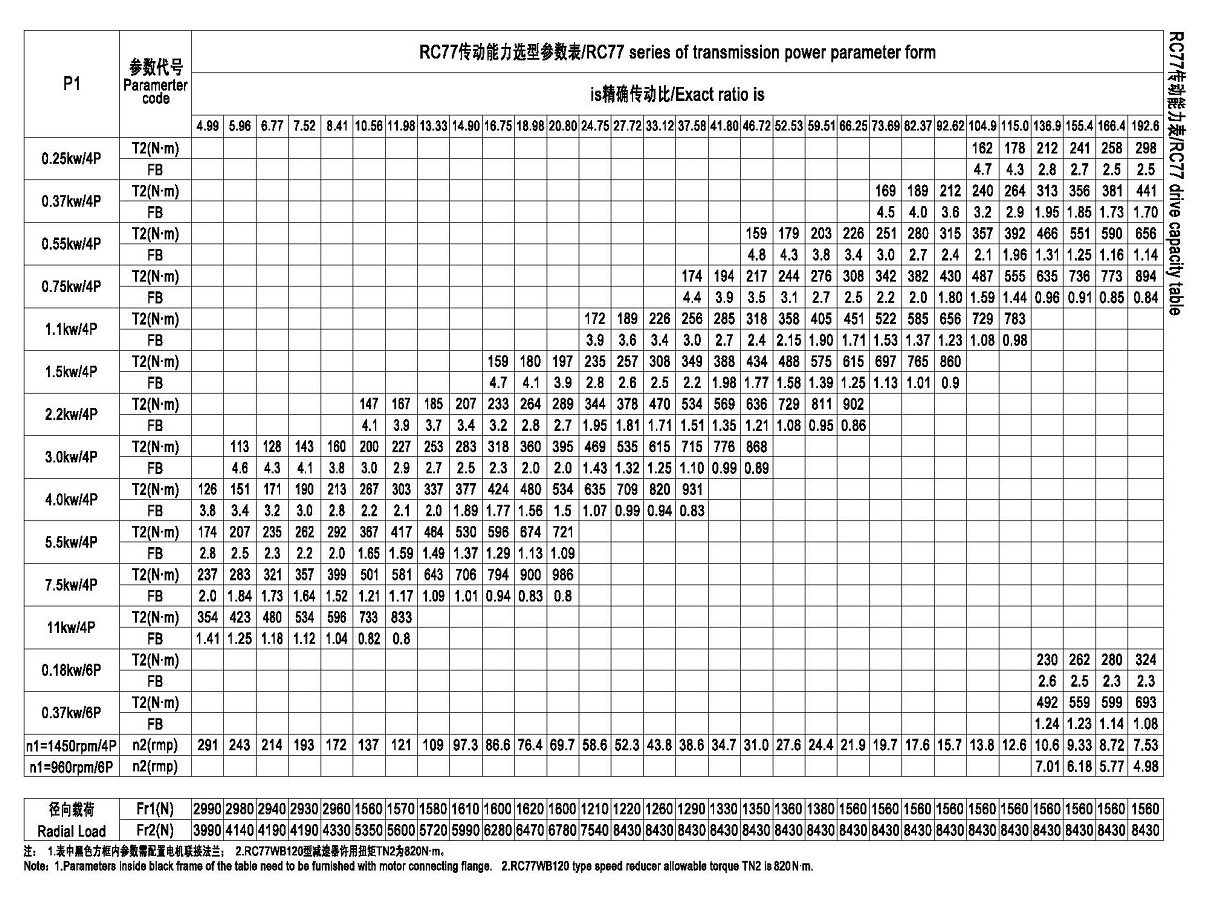 RCW77減速器 RCW77減速器